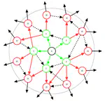 Information propagation in stochastic networks